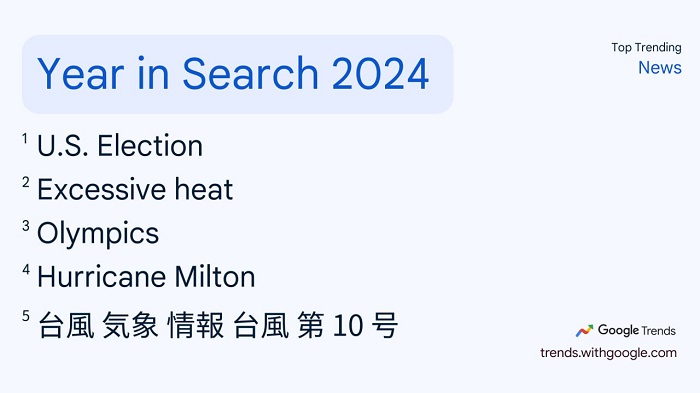 Năm 2024: Điều gì khiến thế giới quan tâm nhất?