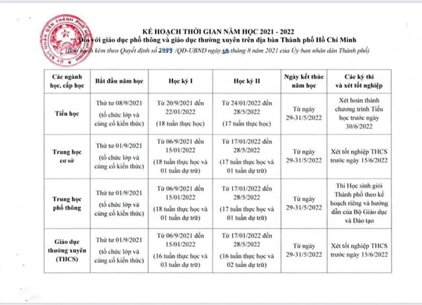 TP.HCM: Tạo mọi điều kiện vận chuyển sách giáo khoa cho năm học mới